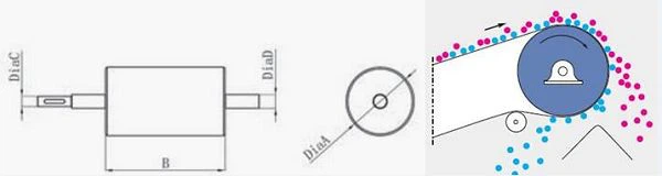 Permanent Magnetic Pulley Permanent Magnetic Pulley